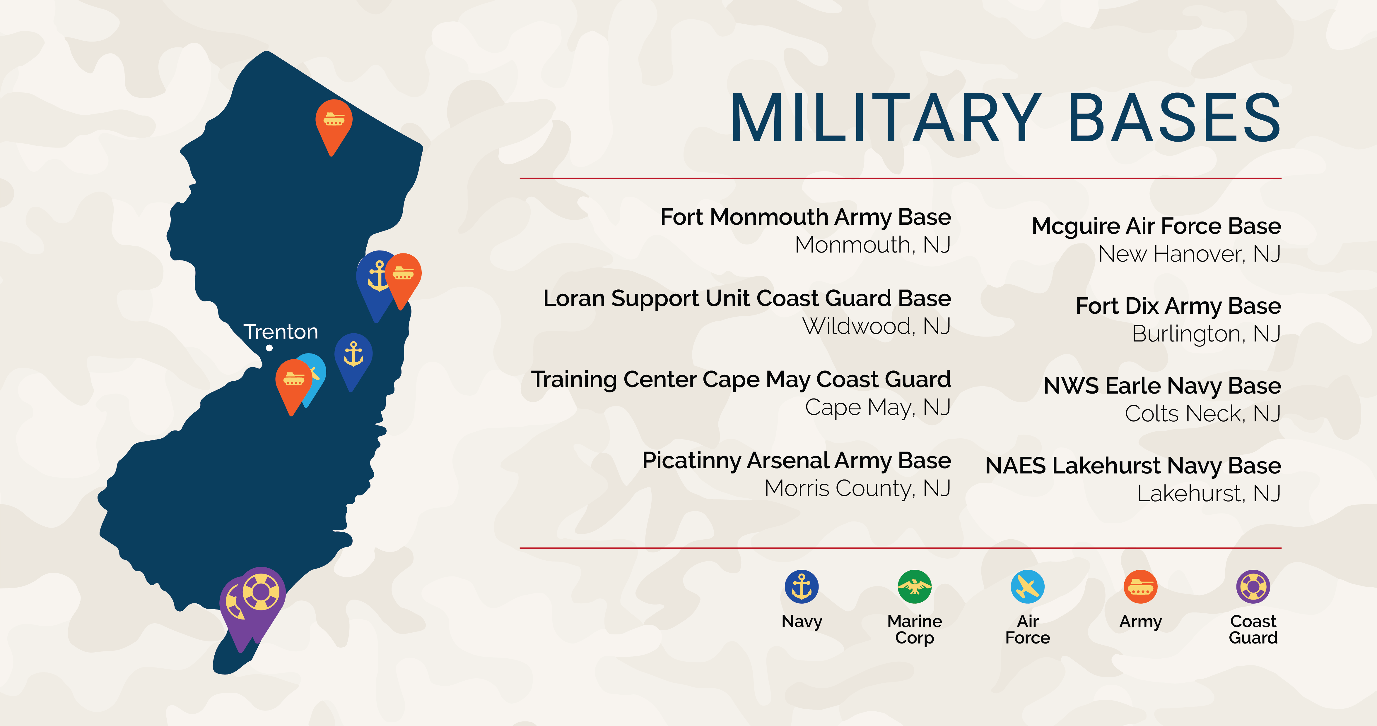 New Jersey Veteran Benefits VA Loans in New Jersey Low VA Rates